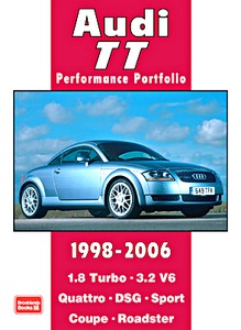 Audi Performance Portfolio