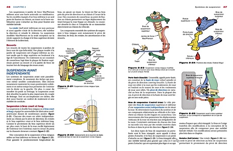 Pages of the book Suspension et direction (1)