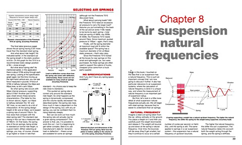Pages du livre Custom Air Suspension (1)