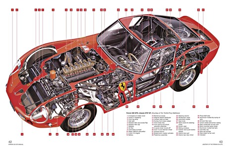Pages of the book Ferrari 250 GTO Manual (1)