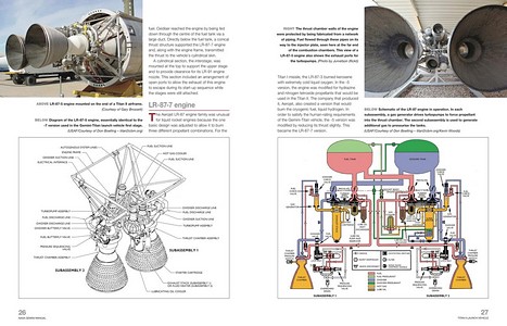 Pages du livre NASA Gemini Manual 1965-196 (1)