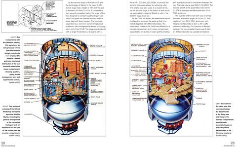 Strony książki NASA Skylab Manual (1969-1979) (2)