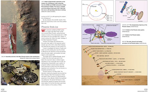 Pages du livre Mars Manual - An insight into study and exploration (1)