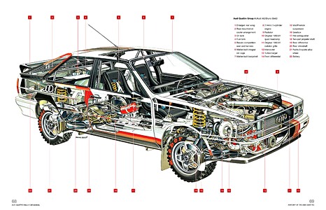 Pages of the book Audi Quattro Rally Car Manual (1980-1987) (2)