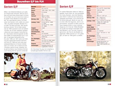 Bladzijden uit het boek [TK] Harley-Davidson & Buell - seit 1945 (1)