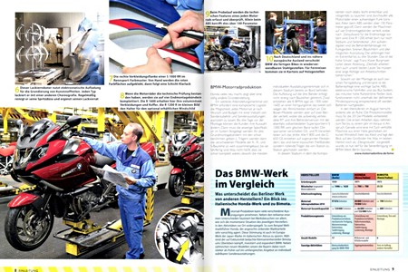 Pages du livre BMW Motorrad-Faszination (1)