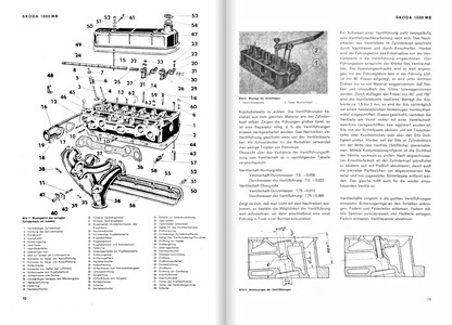 Páginas del libro [0127] Skoda 1000 MB (1)